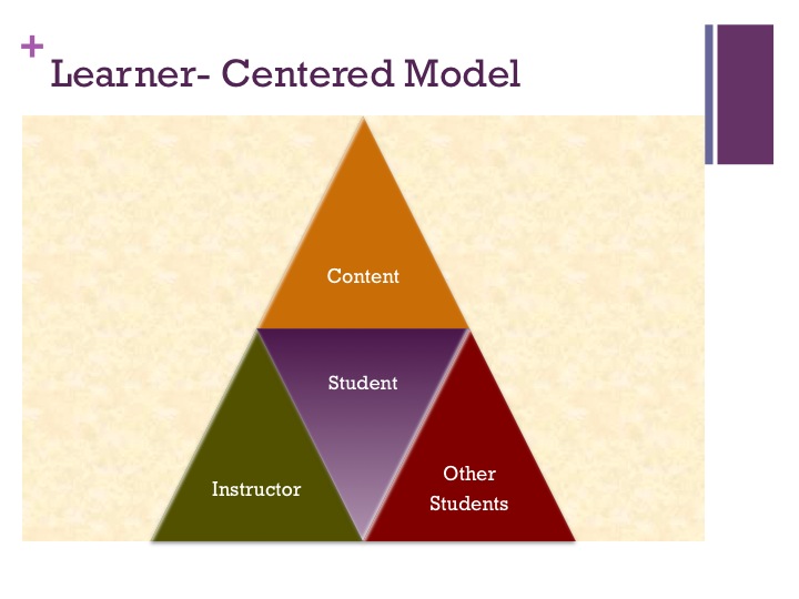 student centered instruction learning video